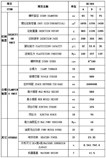 參數(shù).jpg